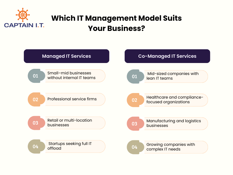 IT Management model suits your business