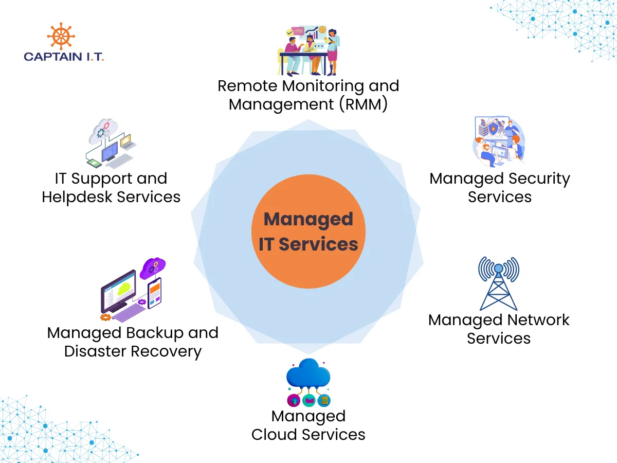 Types of Managed IT Services
