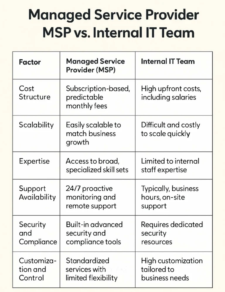 msp vs internal it team
