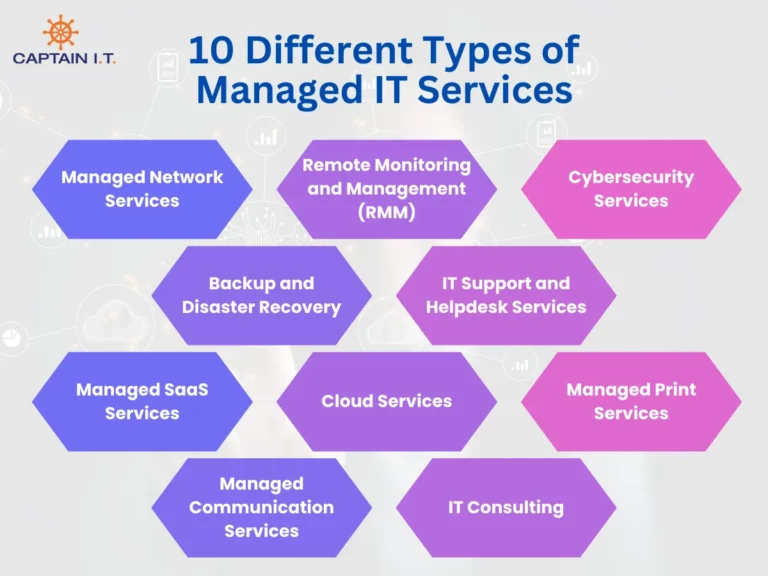 10 Different Types of Managed IT Services