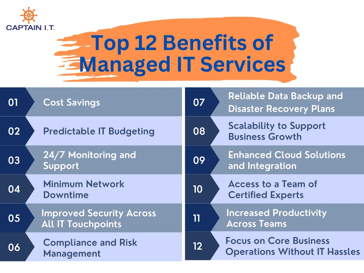 Top 12 Benefits of Managed IT Services