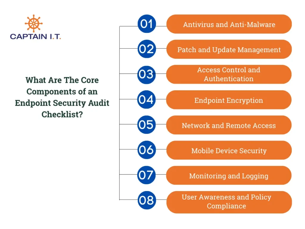 core components of endpoint security audit checklist
