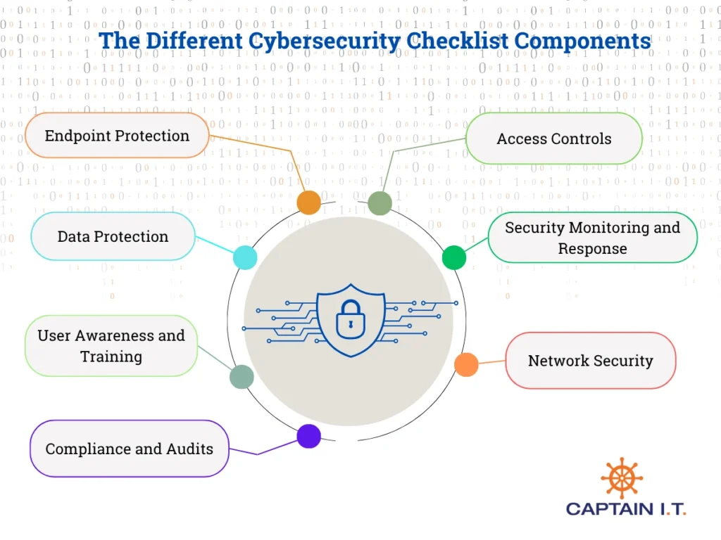 components of cybersecurity checklist