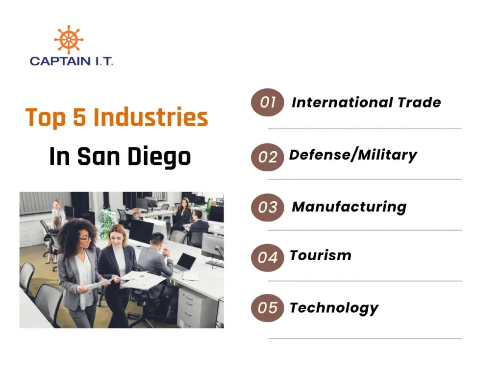 top 5 growing industries in san diego