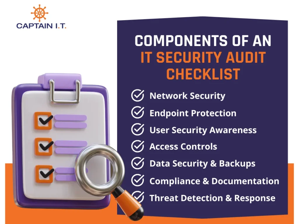 components of it best practices checklist