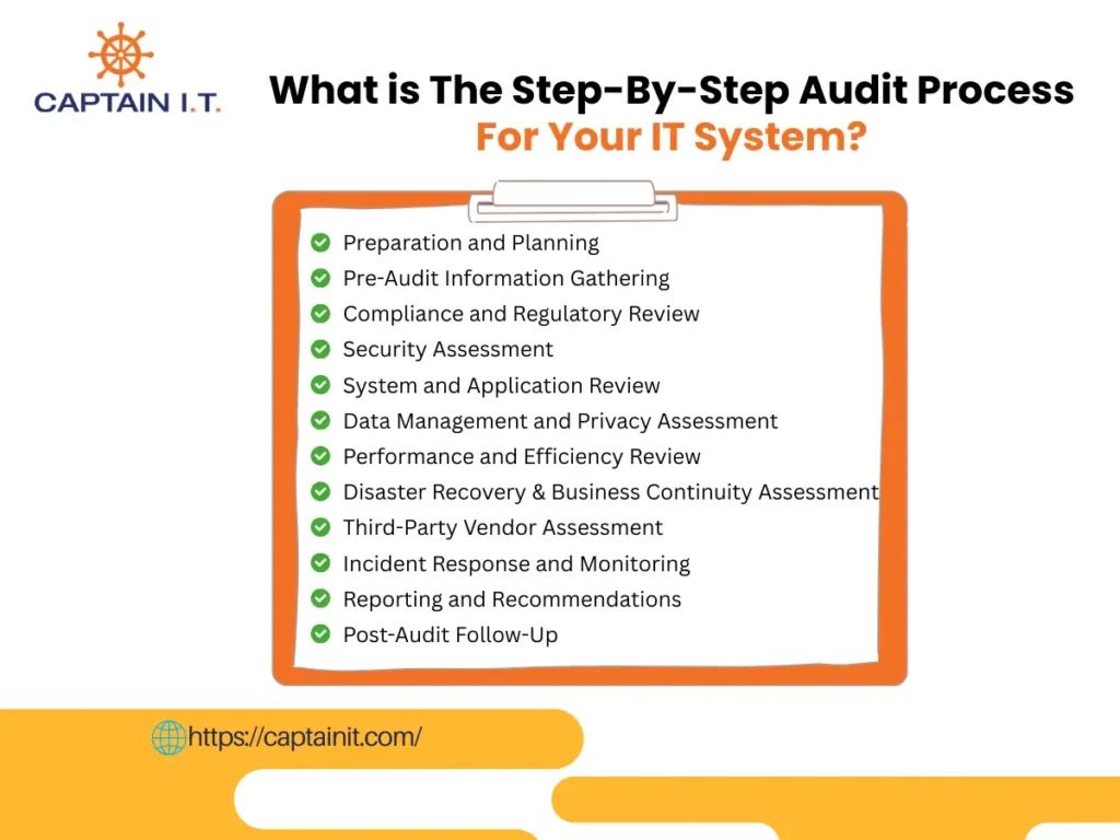 step by step it audit process