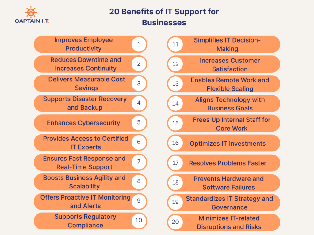 20 benifits of IT support for businesses.