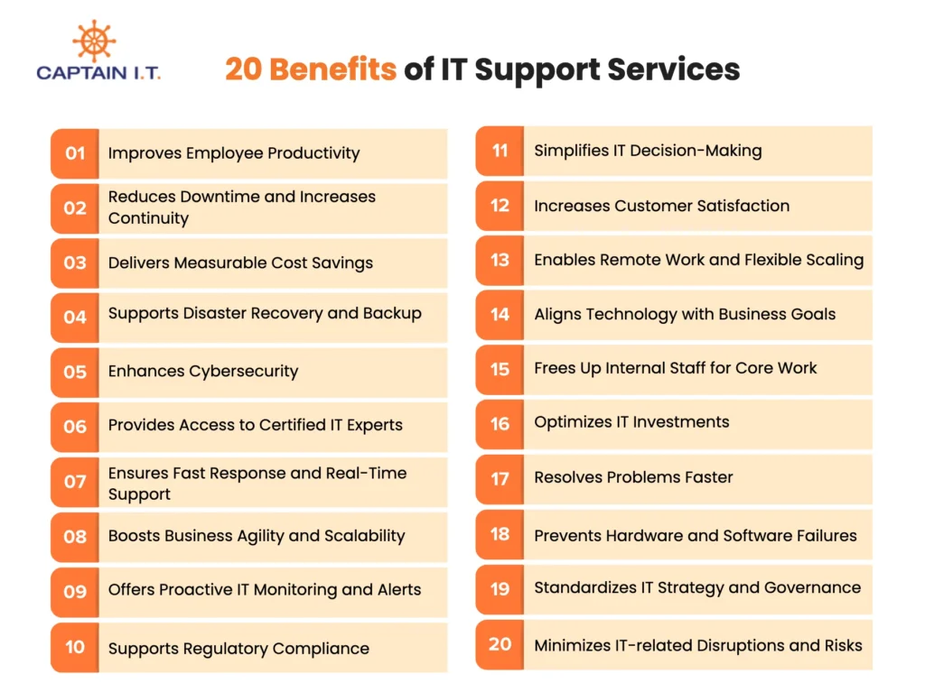 20 Benefits of IT Support Services
