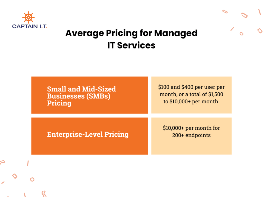 average pricing for managed it services