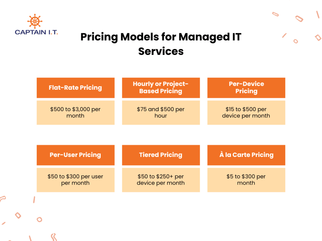 pricing models for managed it services