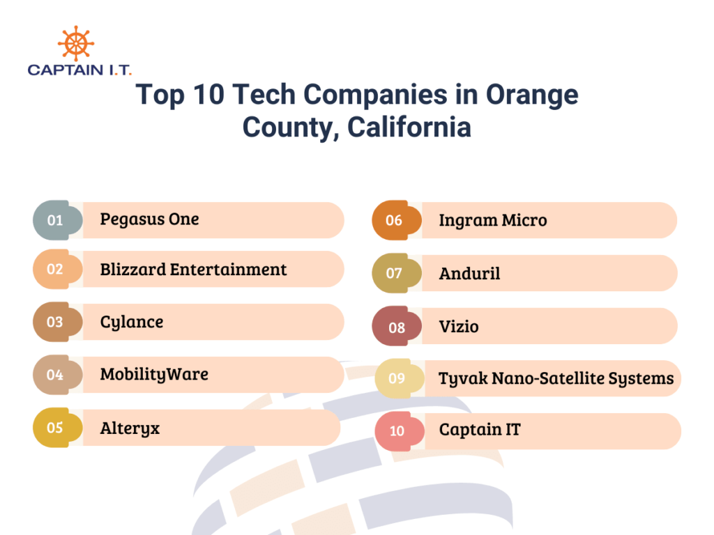 top tech companies in orange county,california