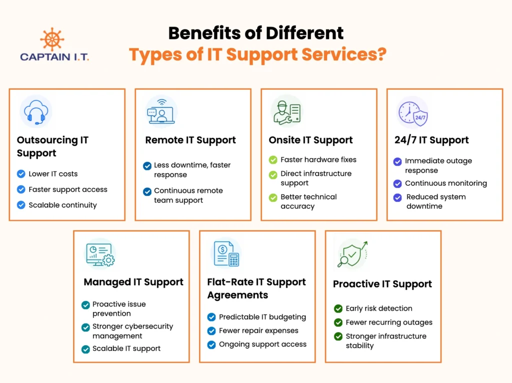 Benefits of Different Types of IT Support Services
