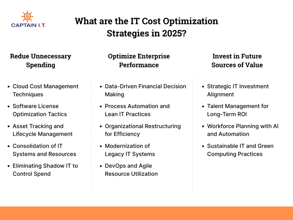 what are the IT cost optimization strategies