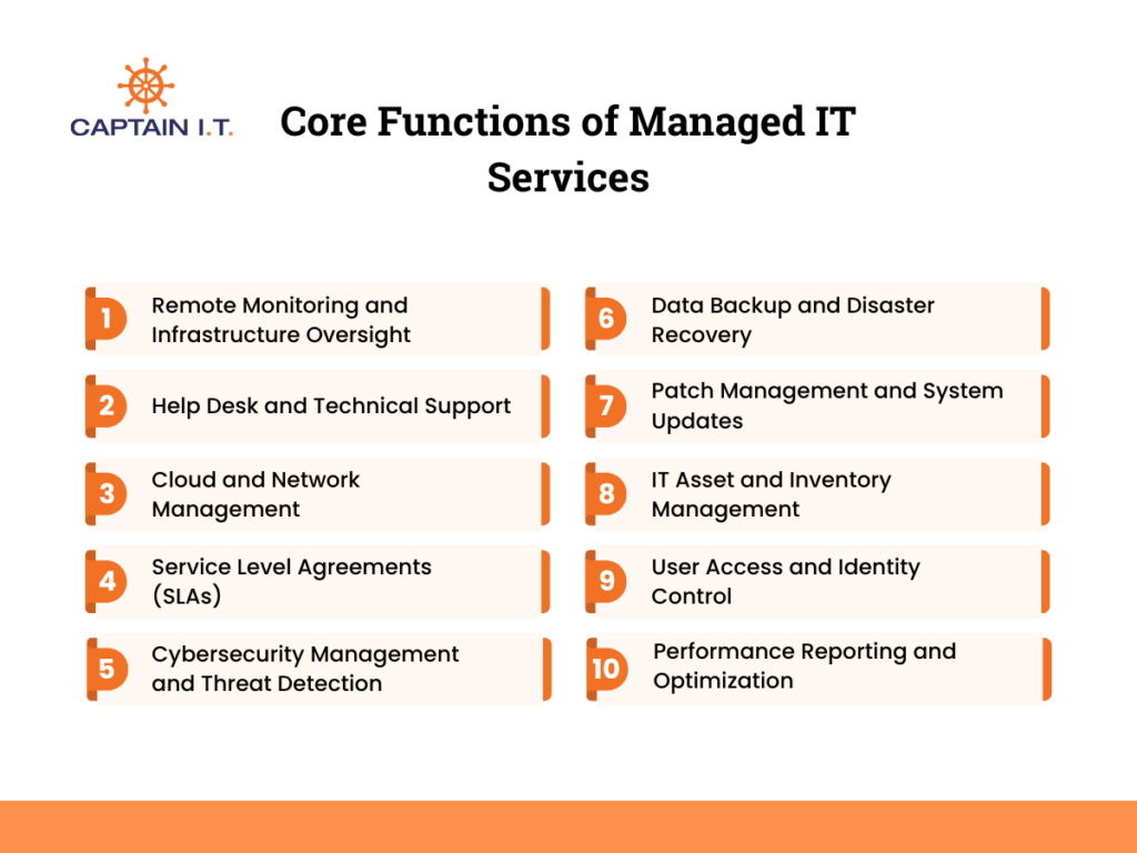 functions of managed it services