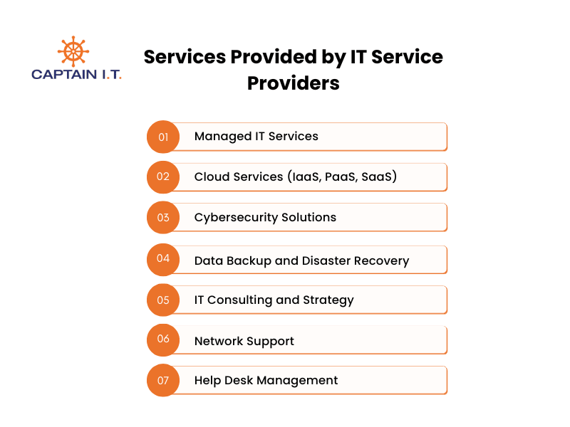 Services Provided by IT Service Providers