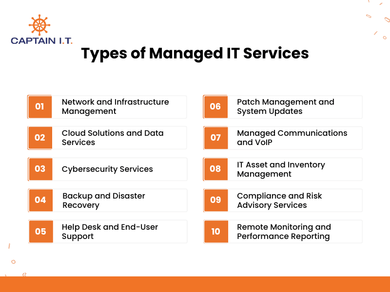 types of managed it services