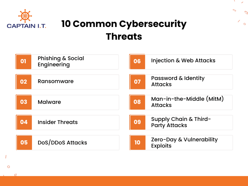 10 common cybersecurity threats