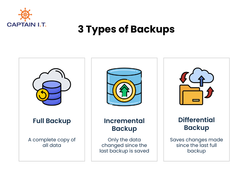 3 types of backup