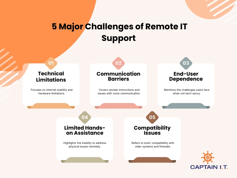 major challenges of remote it support