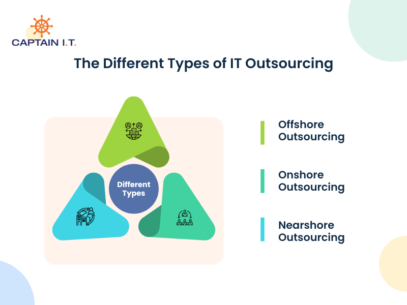 The Different Types of IT Outsourcing