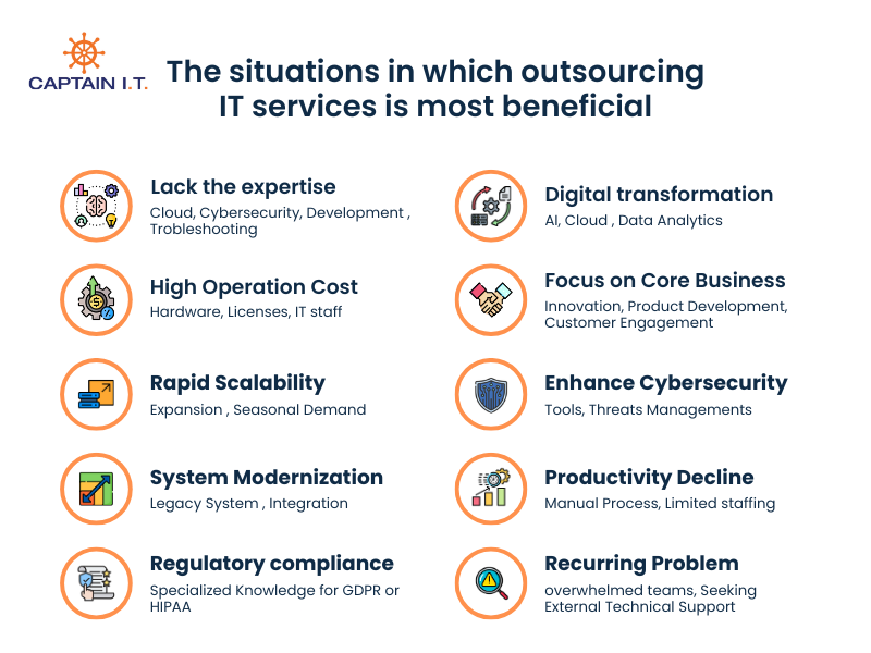 The situations in which outsourcing IT services is most beneficial