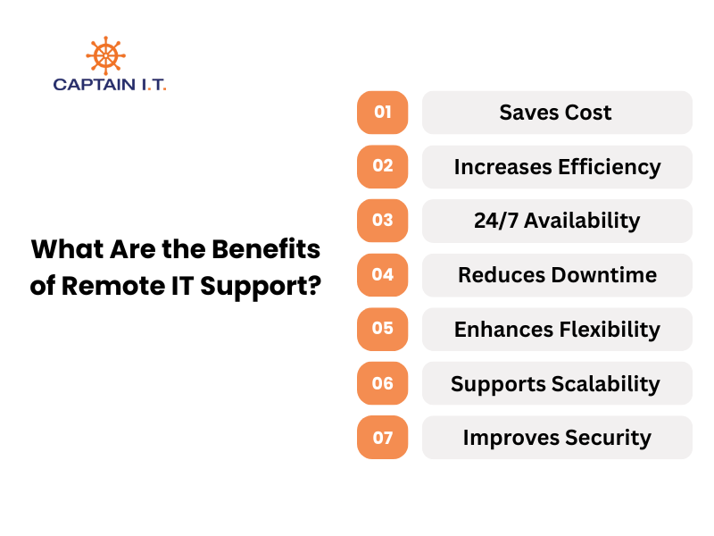 benefits of remote it support