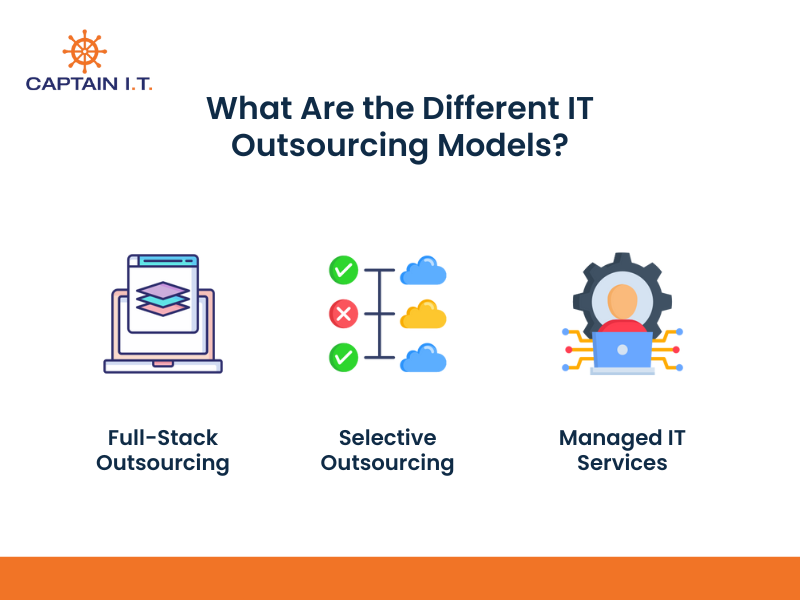 What Are the Different IT Outsourcing Models_