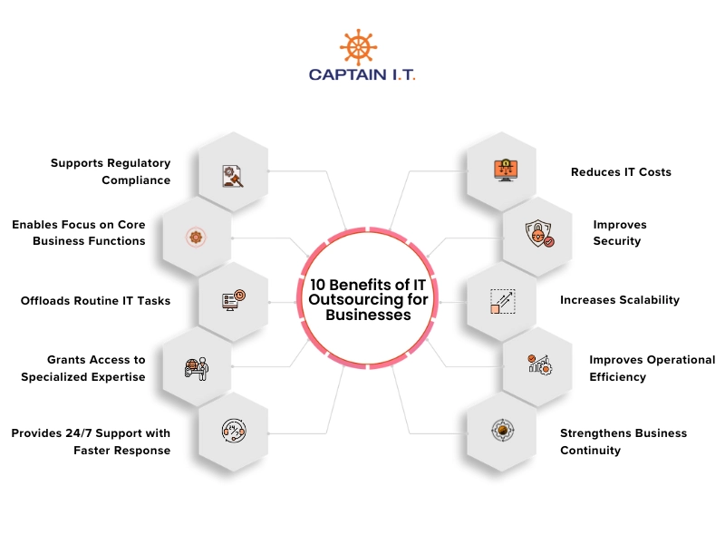 10 benefits for IT outsourcing for businesses