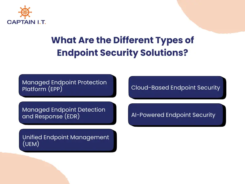 different types of managed endpoint security