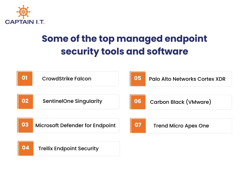 managed endpoint security tools and softwares