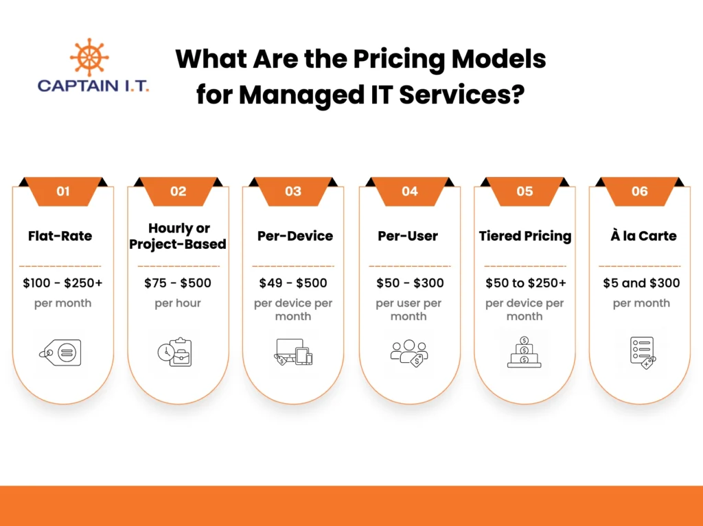 Pricing Models for Managed IT Services