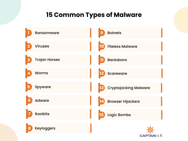 common Types of Malware