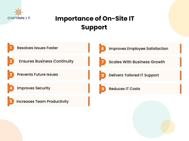 Importance of On-Site IT Support