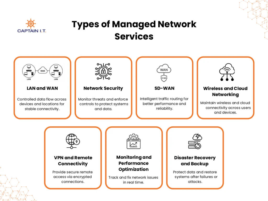Types of Managed Network Services