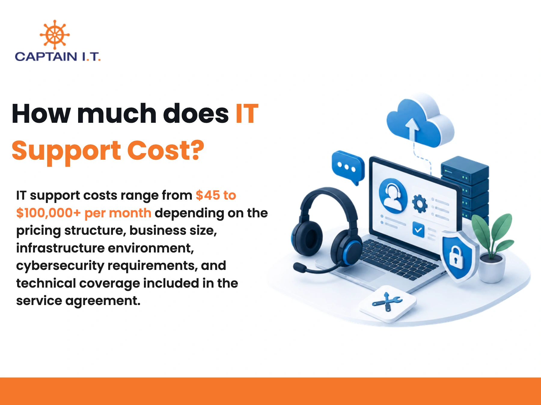 IT Support Cost