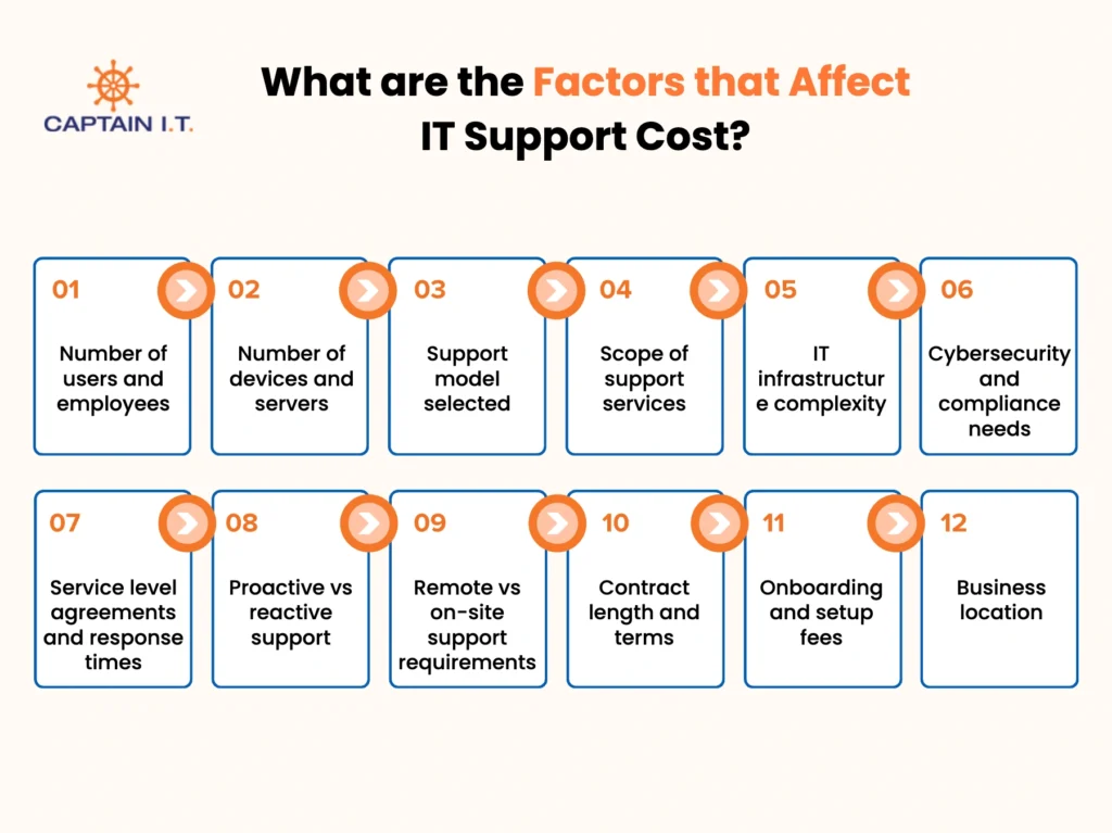 factors that affect IT support cost