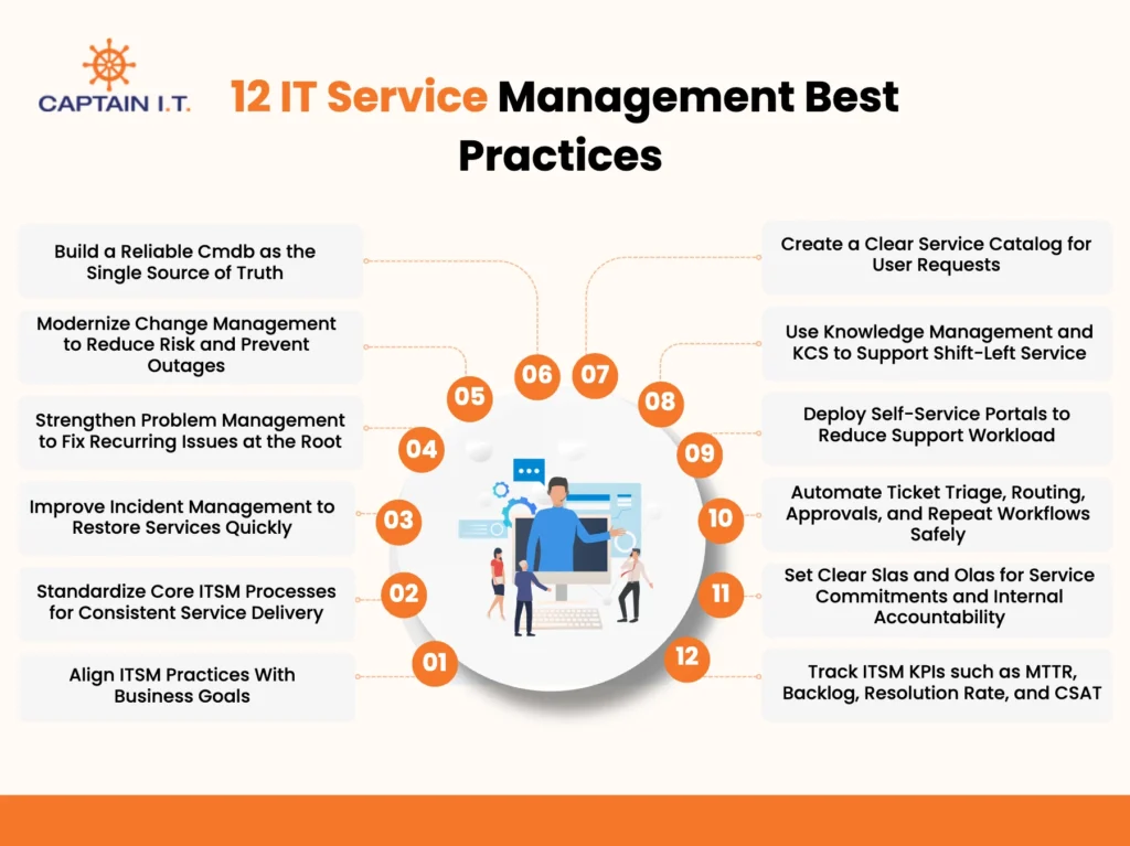 12 it service management best practices
