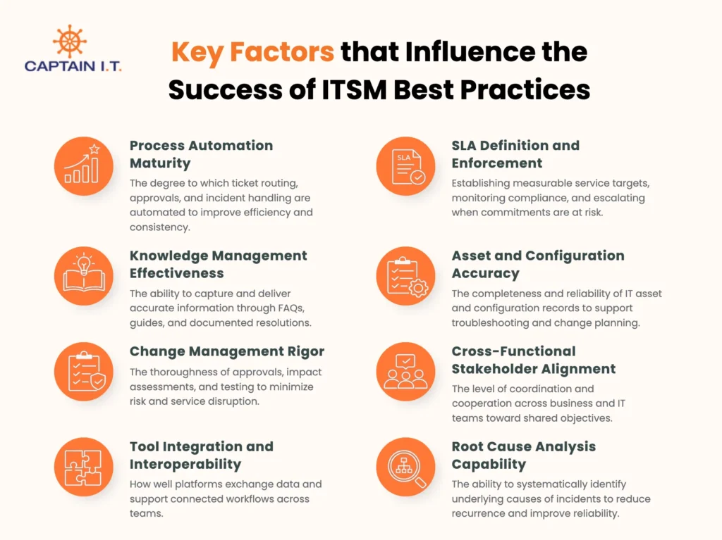 key factors that influence the success of itsm best practices