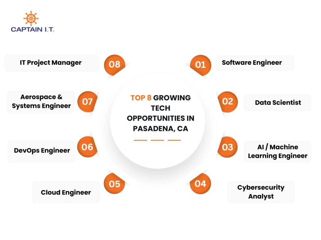 top 8 growing tech opportunities in pasadena, ca