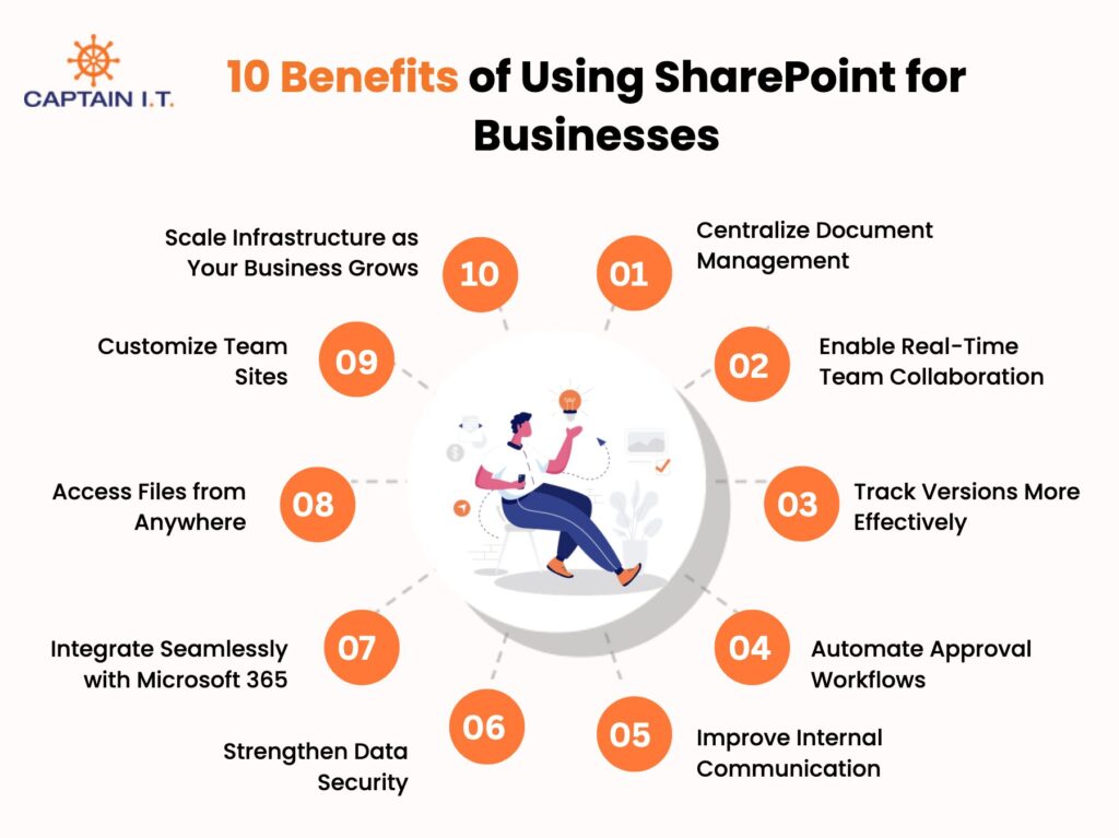 10 benefits of using sharepoint for businesses