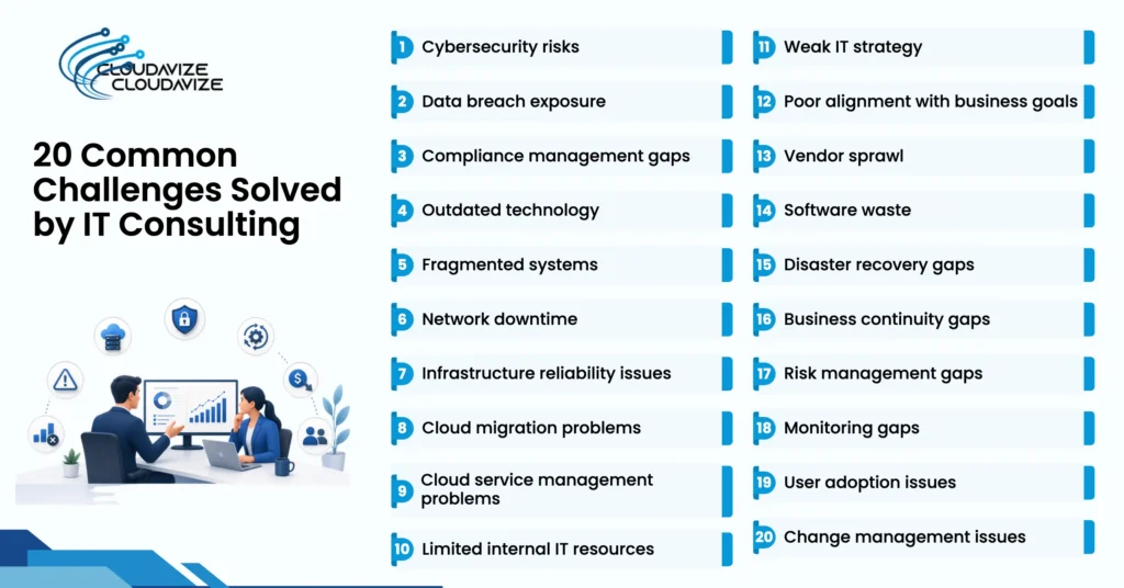 20 common challenges solved by it consulting