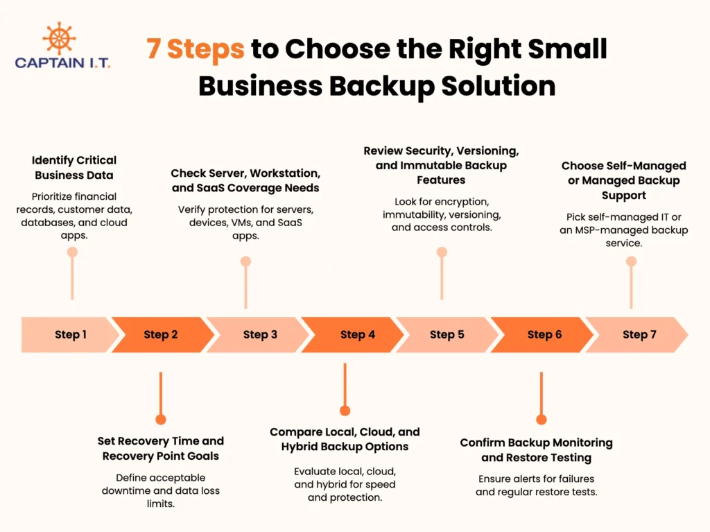 7 steps to choose the right small business backup solution_result