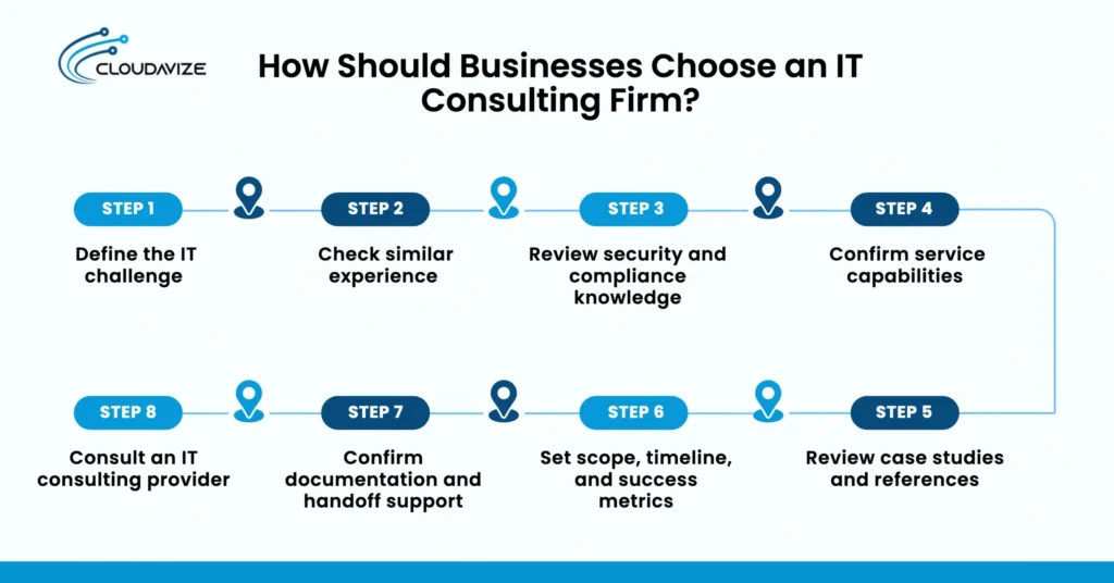 how should businesses choose an it consulting firm