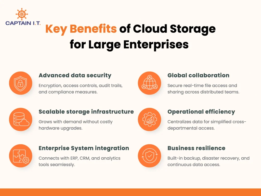 key benefits of cloud storage for large enterprises