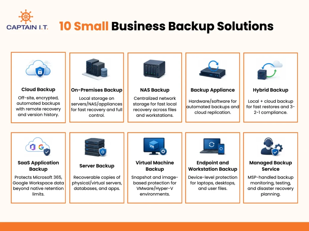 key benefits of cloud storage for large enterprises _result