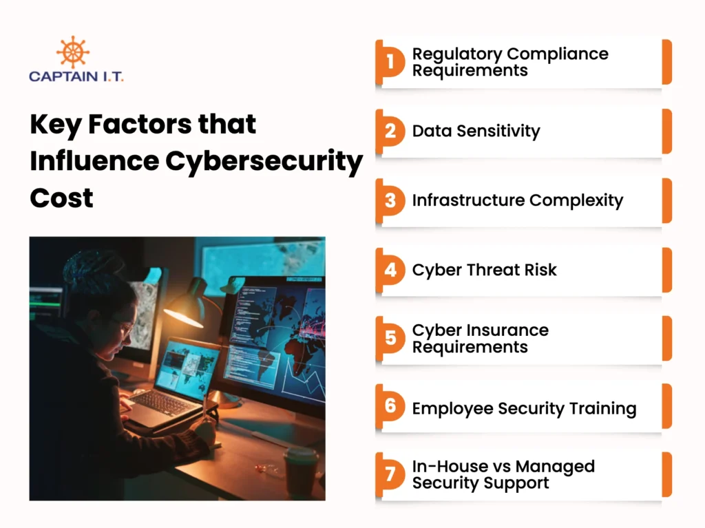 key factors that influence cybersecurity cost