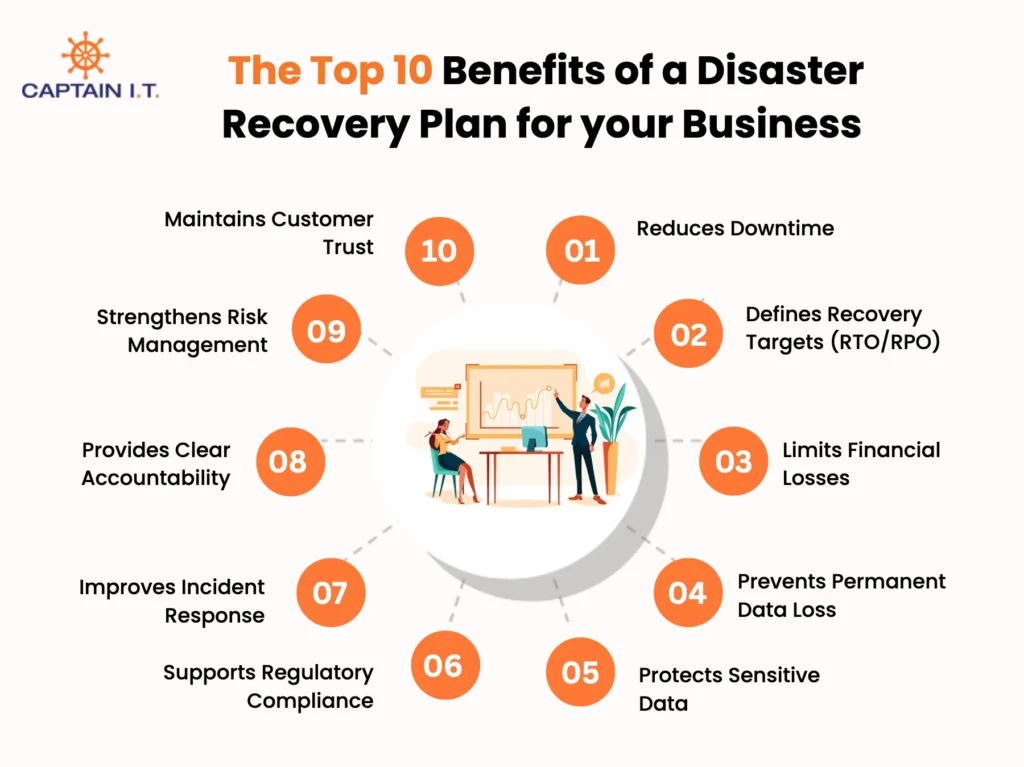 the top 10 benefits of a disaster recovery plan for your business