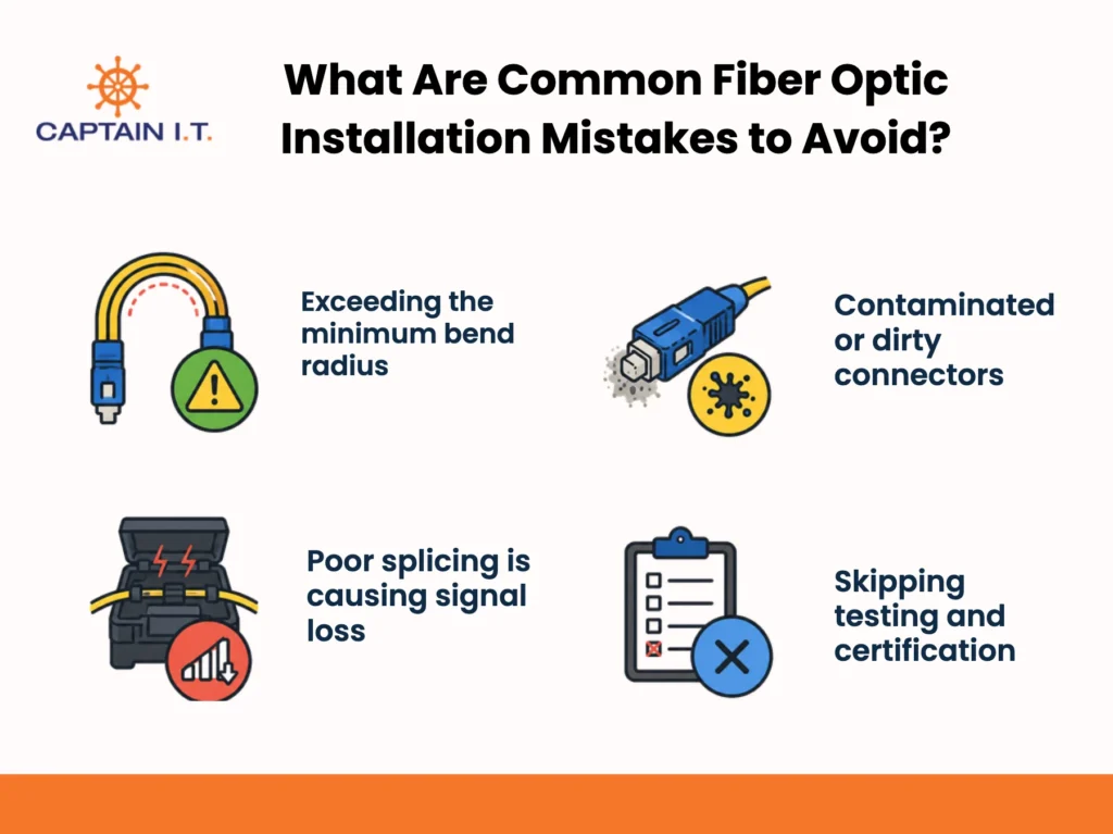 Common fiber optic cable installation mistakes infographic covering bend radius, splicing, connectors, and testing