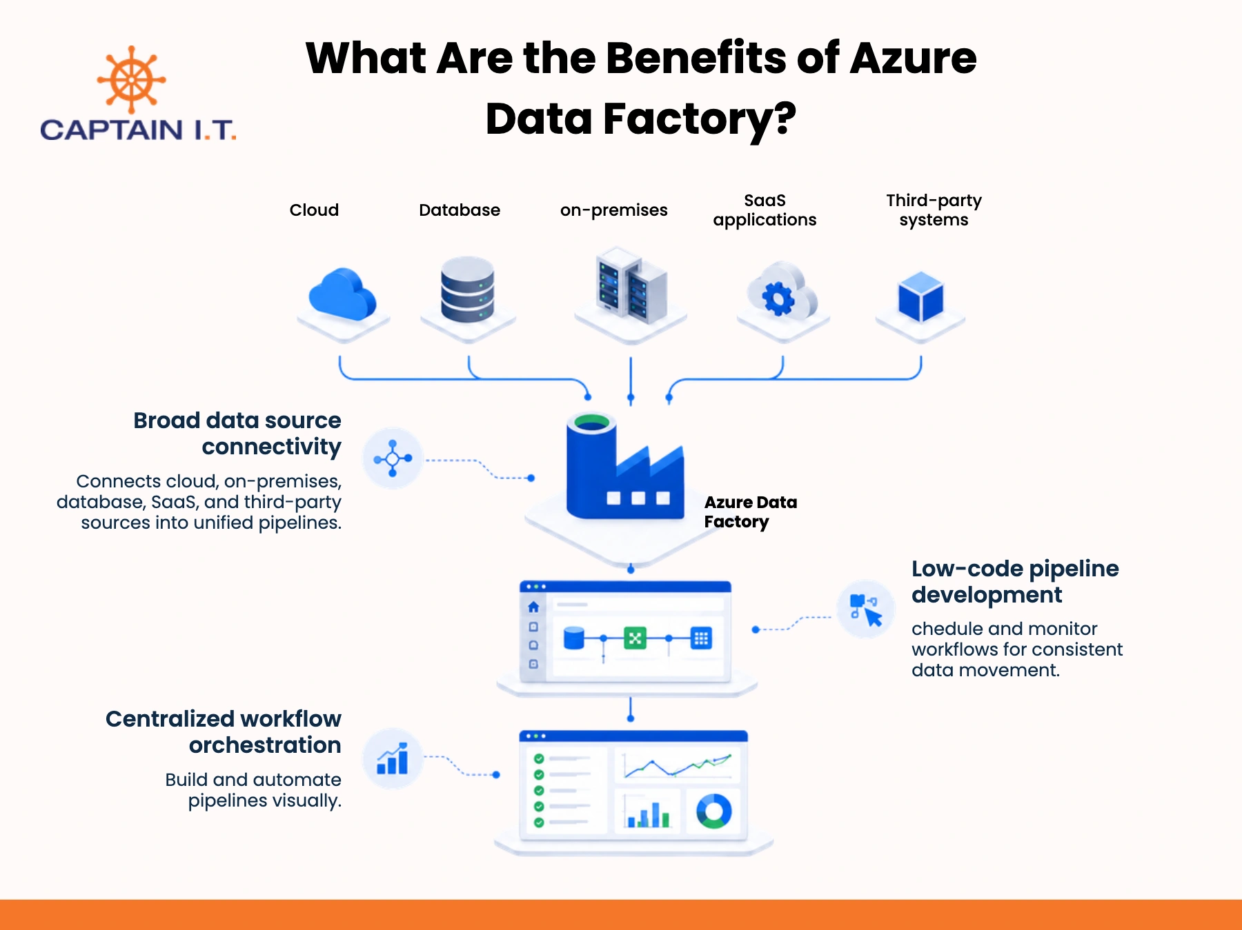 What Are the Benefits of Azure Data Factory