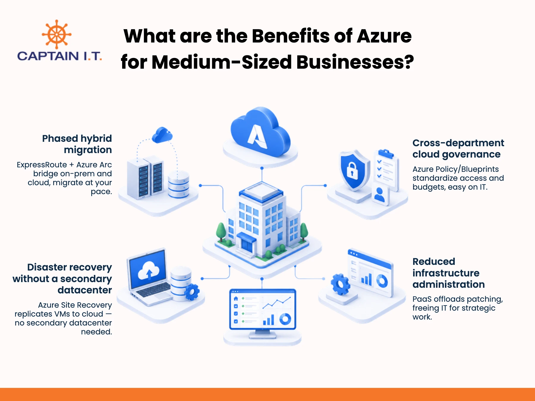 What are the Benefits of Azure for Medium-Sized Businesses? 